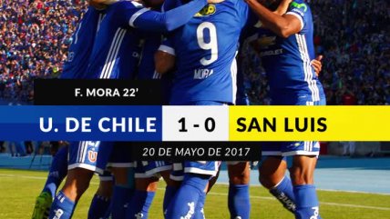 Así se tiñó de azul el Torneo de Clausura: La campaña de U. de Chile